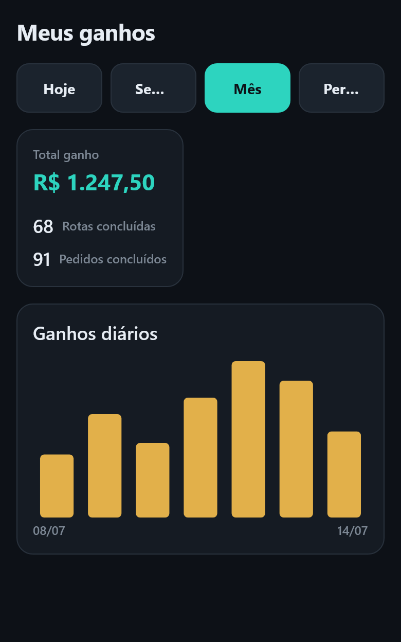 Tela de ganhos do entregador no celular
